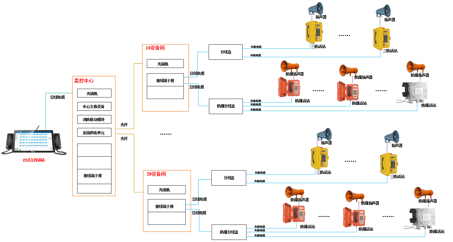 化工模拟计划.png